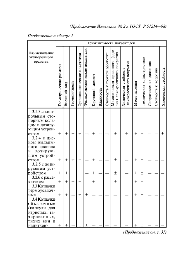   51214-98,  19.