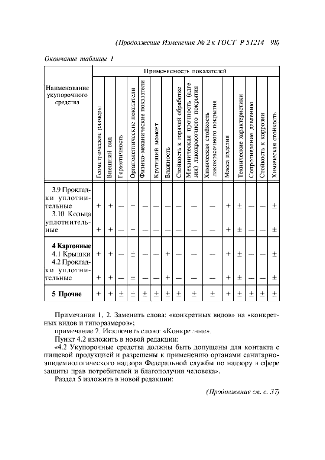 ГОСТ Р 51214-98,  21.