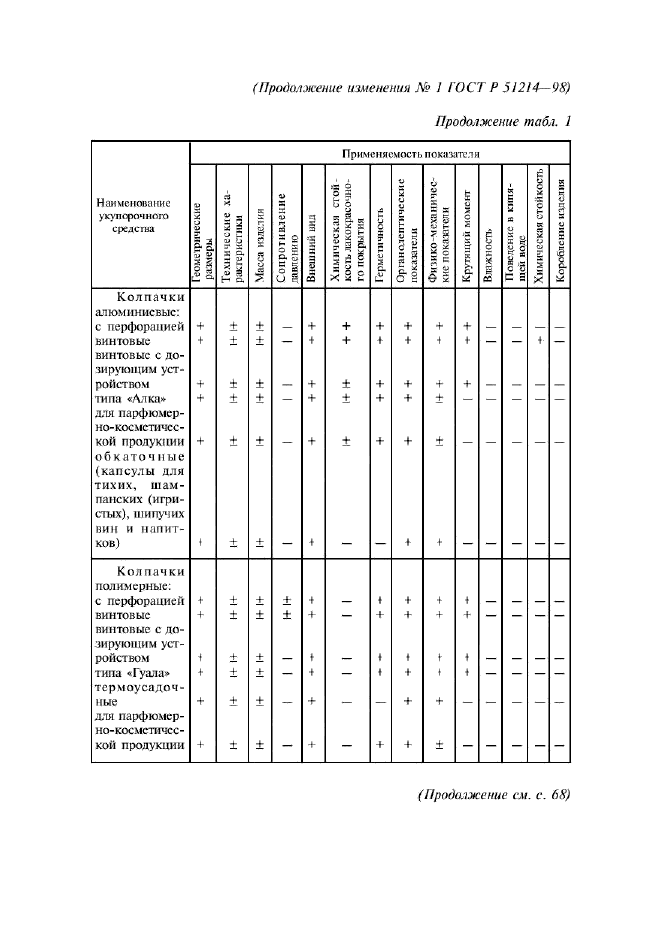 ГОСТ Р 51214-98,  26.