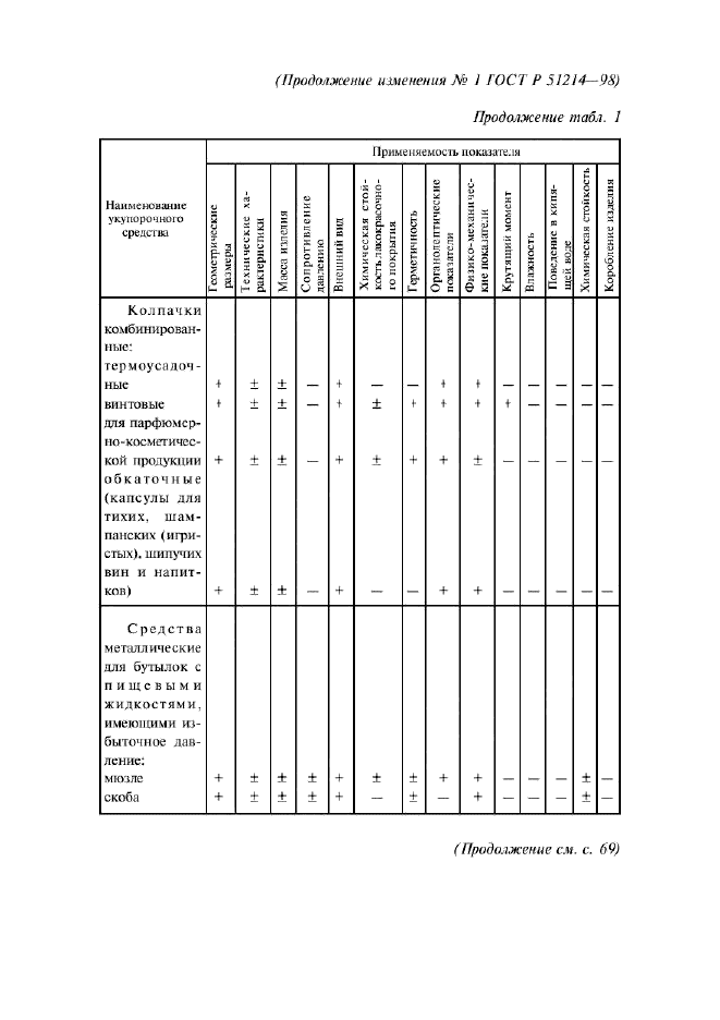 ГОСТ Р 51214-98,  27.