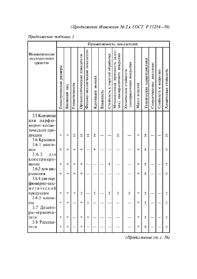 ГОСТ Р 51214-98,  41.