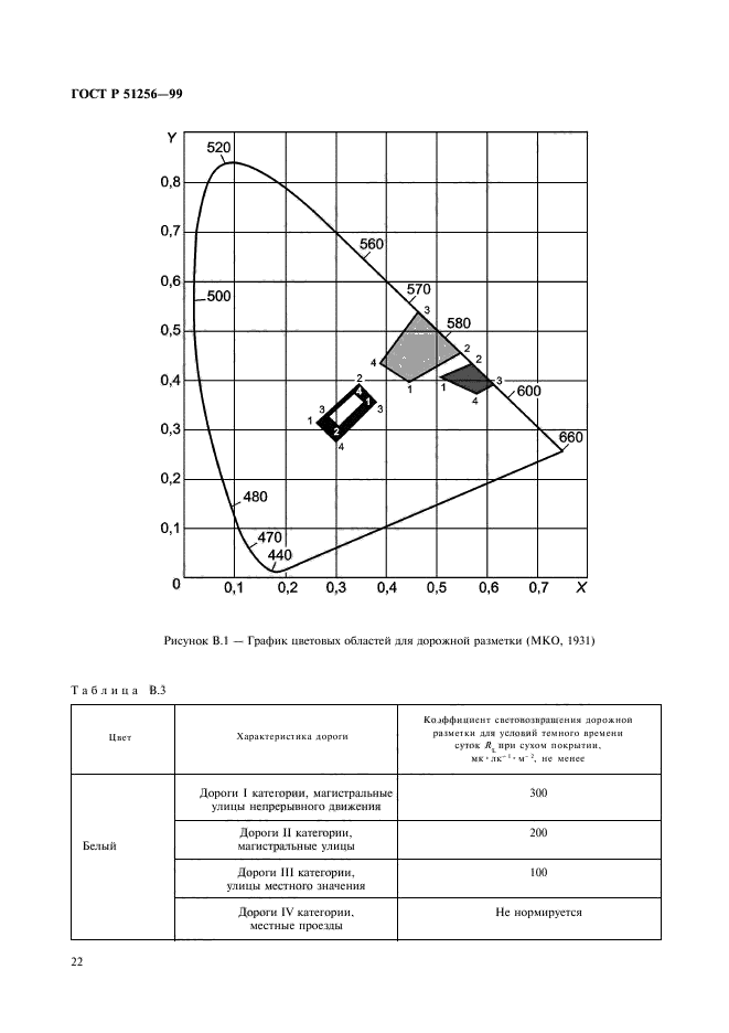 ГОСТ Р 51256-99,  25.