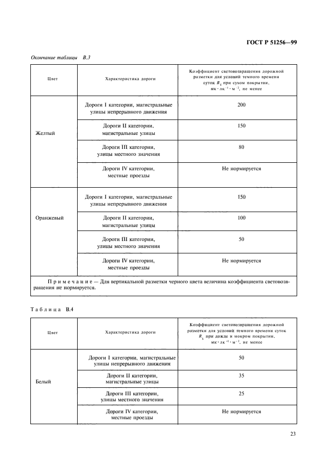 ГОСТ Р 51256-99,  26.