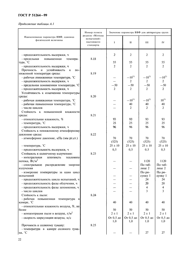 ГОСТ Р 51264-99,  25.