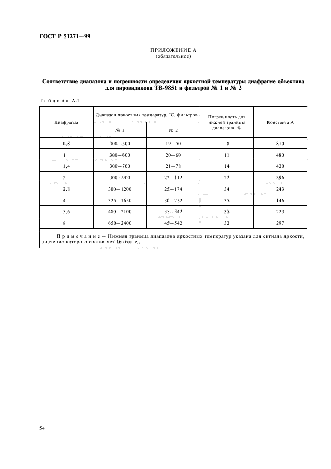 ГОСТ Р 51271-99,  58.