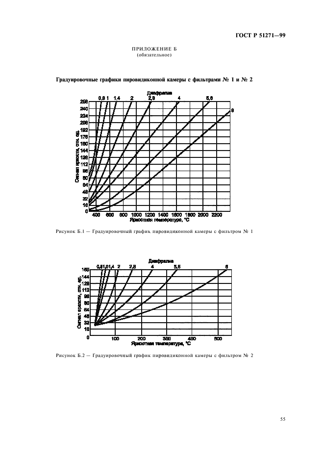 ГОСТ Р 51271-99,  59.