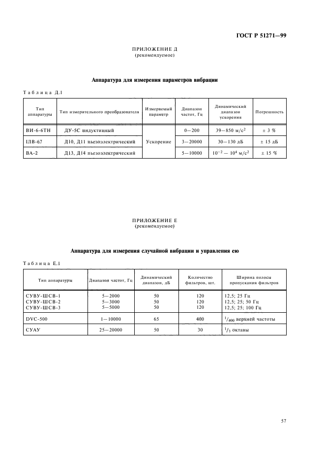 ГОСТ Р 51271-99,  61.