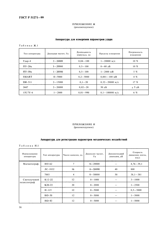 ГОСТ Р 51271-99,  62.