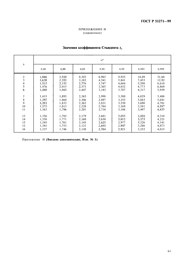 ГОСТ Р 51271-99,  65.