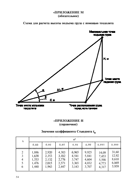 ГОСТ Р 51271-99,  99.