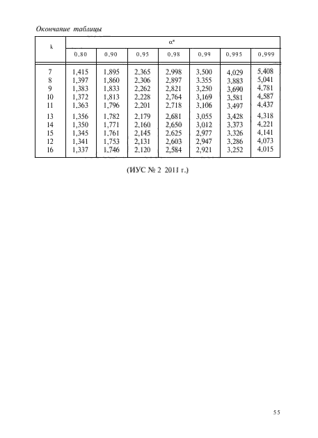 ГОСТ Р 51271-99,  100.