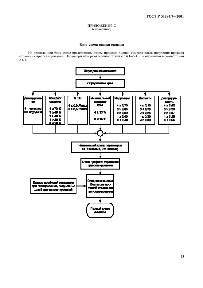   51294.7-2001,  17.