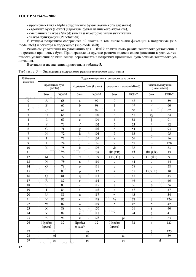 ГОСТ Р 51294.9-2002,  16.