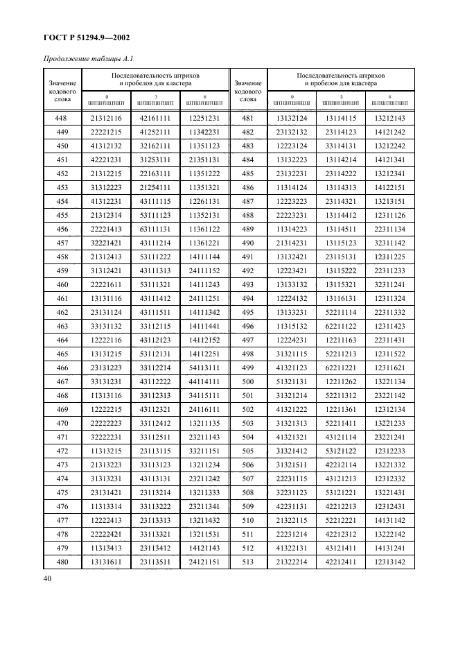 ГОСТ Р 51294.9-2002,  44.