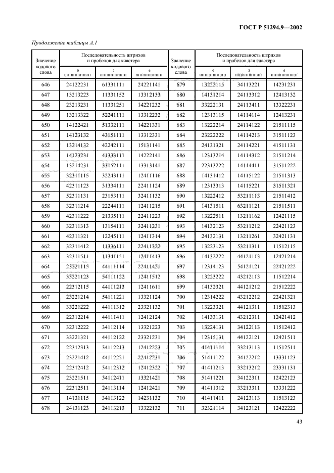 ГОСТ Р 51294.9-2002,  47.