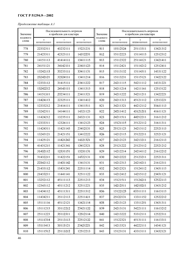 ГОСТ Р 51294.9-2002,  50.