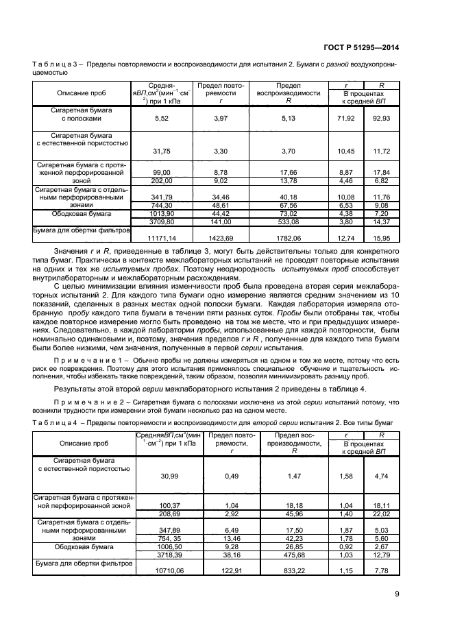 ГОСТ Р 51295-2014,  12.