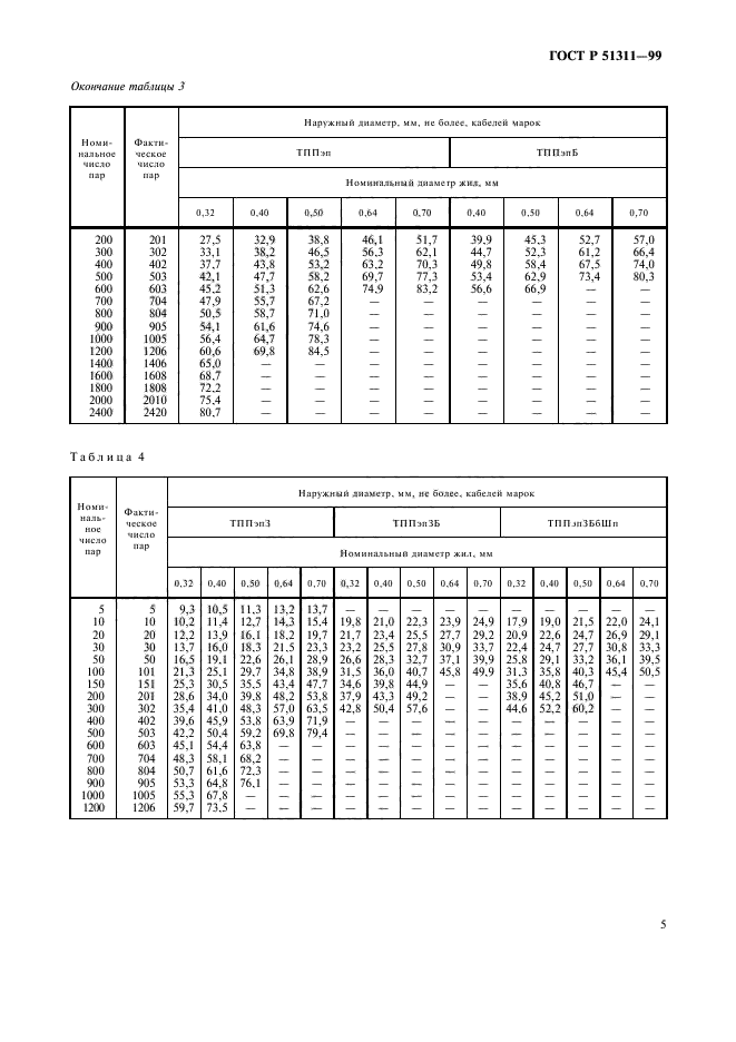 ГОСТ Р 51311-99,  8.