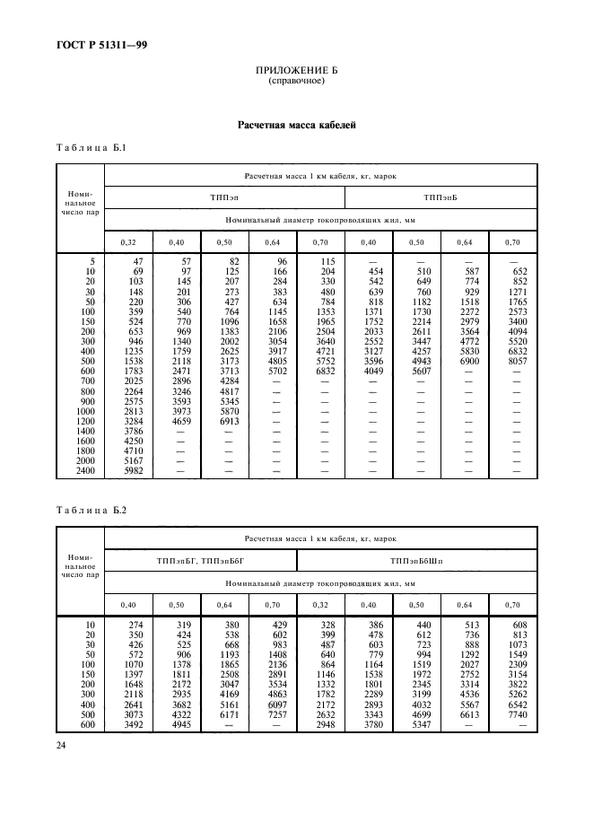 ГОСТ Р 51311-99,  27.