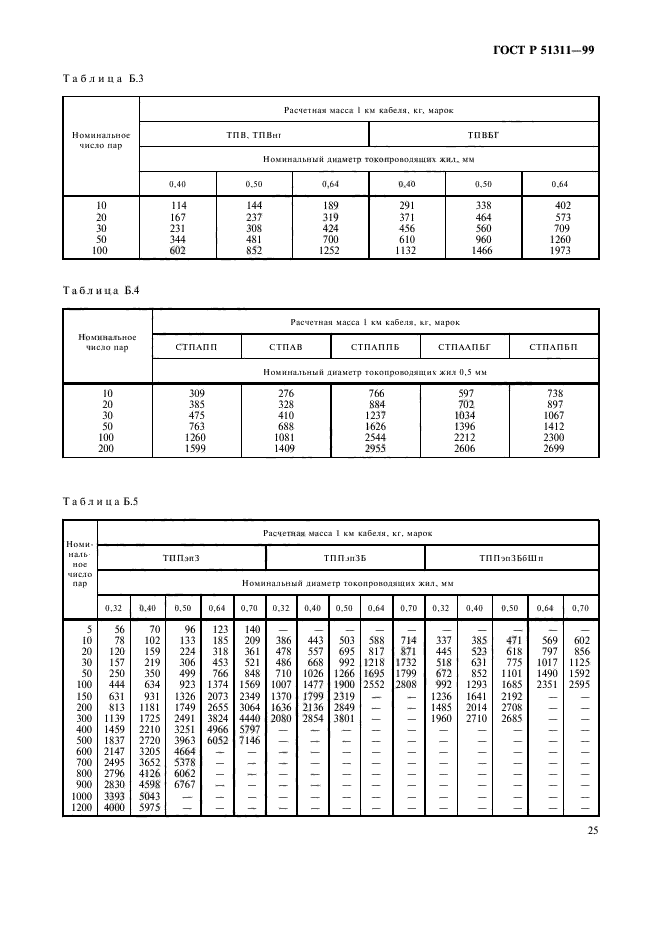 ГОСТ Р 51311-99,  28.