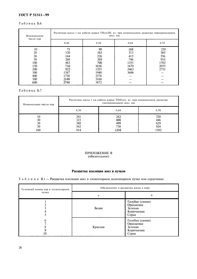 ГОСТ Р 51311-99,  29.