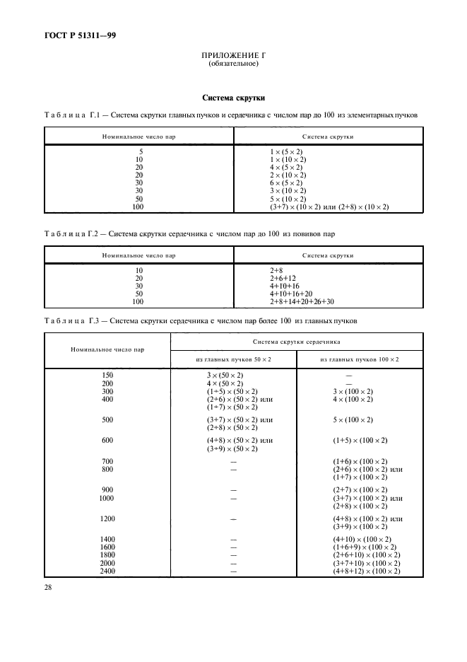 ГОСТ Р 51311-99,  31.