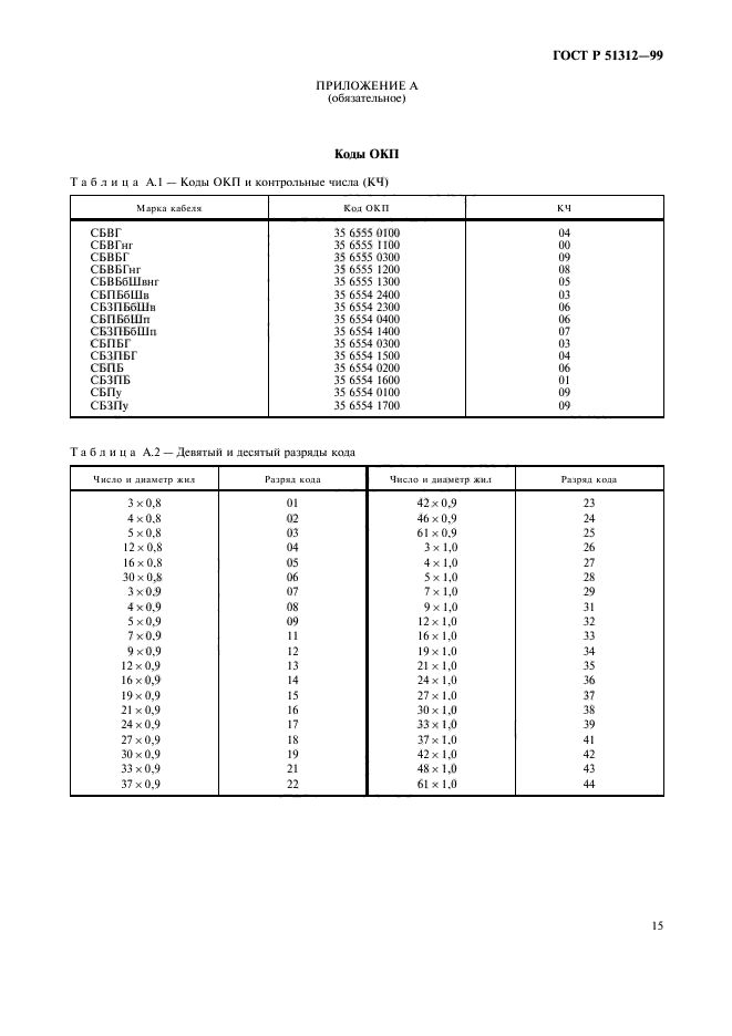 ГОСТ Р 51312-99,  18.