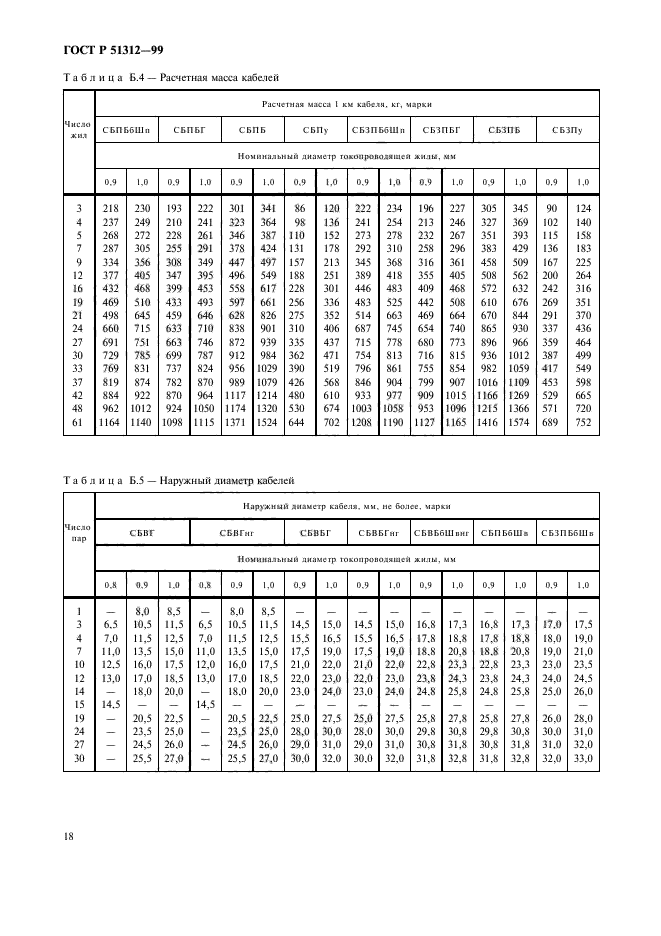 ГОСТ Р 51312-99,  21.