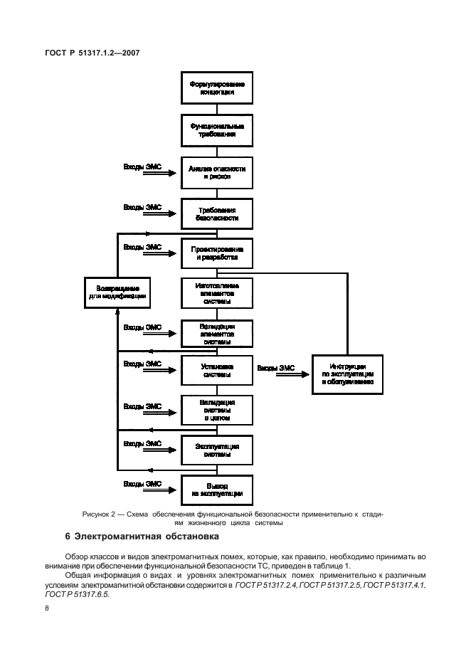 ГОСТ Р 51317.1.2-2007,  12.