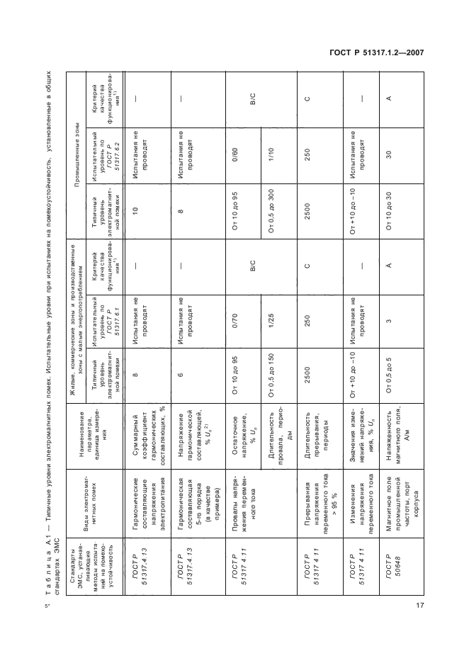 ГОСТ Р 51317.1.2-2007,  21.