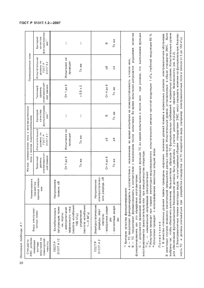 ГОСТ Р 51317.1.2-2007,  24.