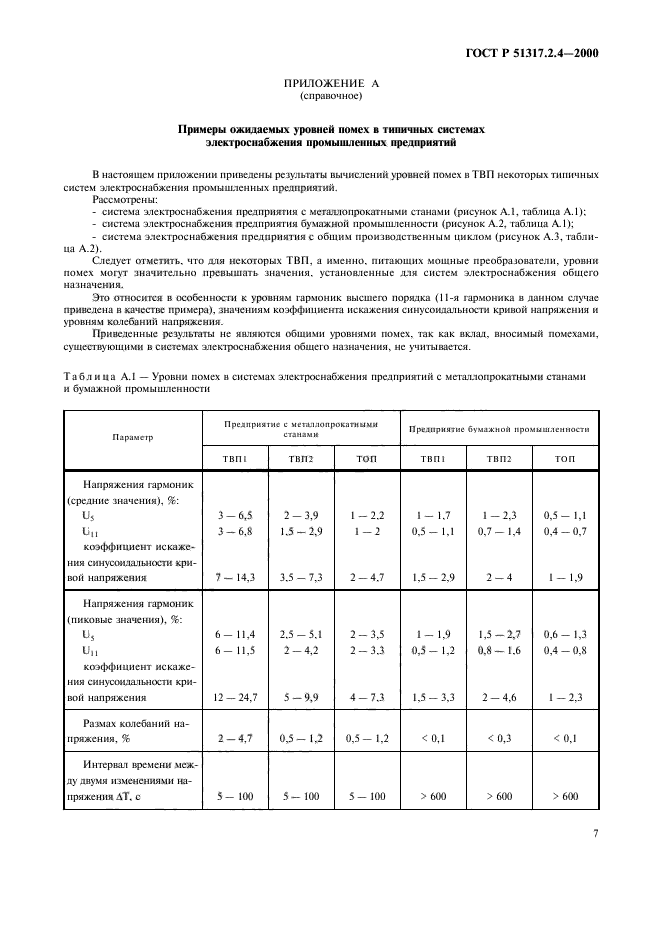 ГОСТ Р 51317.2.4-2000,  11.