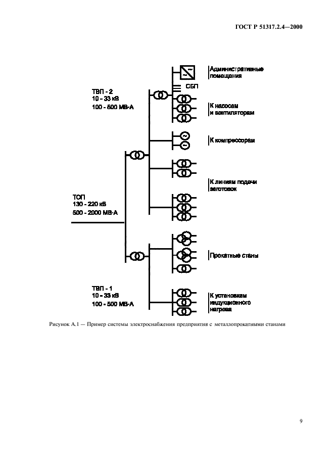 ГОСТ Р 51317.2.4-2000,  13.