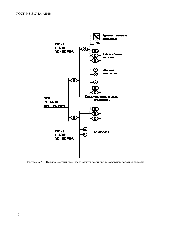 ГОСТ Р 51317.2.4-2000,  14.