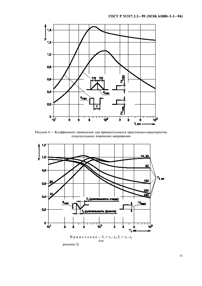 ГОСТ Р 51317.3.3-99,  15.