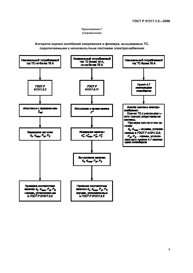 ГОСТ Р 51317.3.5-2006,  13.