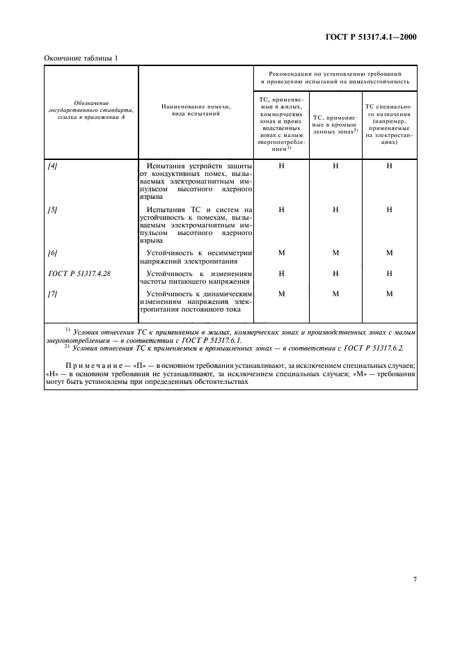 ГОСТ Р 51317.4.1-2000,  11.