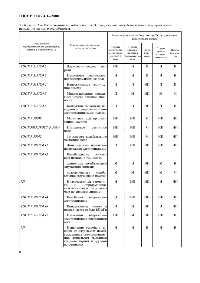 ГОСТ Р 51317.4.1-2000,  12.