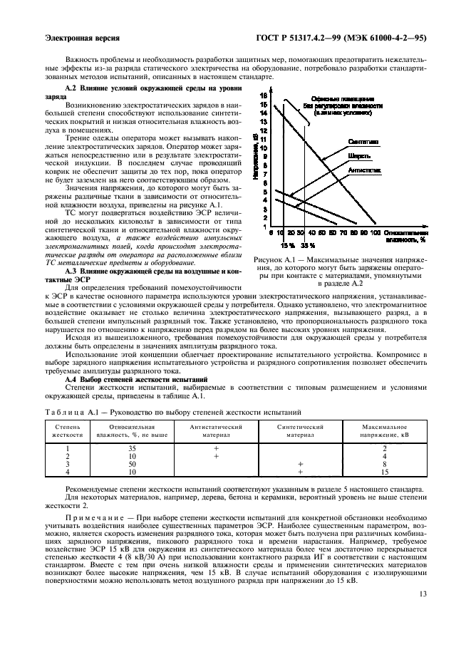 ГОСТ Р 51317.4.2-99,  17.