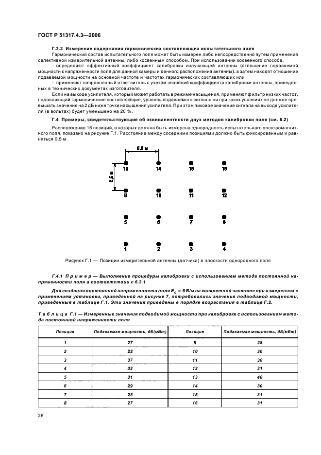 ГОСТ Р 51317.4.3-2006,  30.