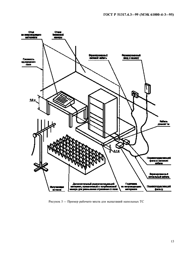 ГОСТ Р 51317.4.3-99,  17.