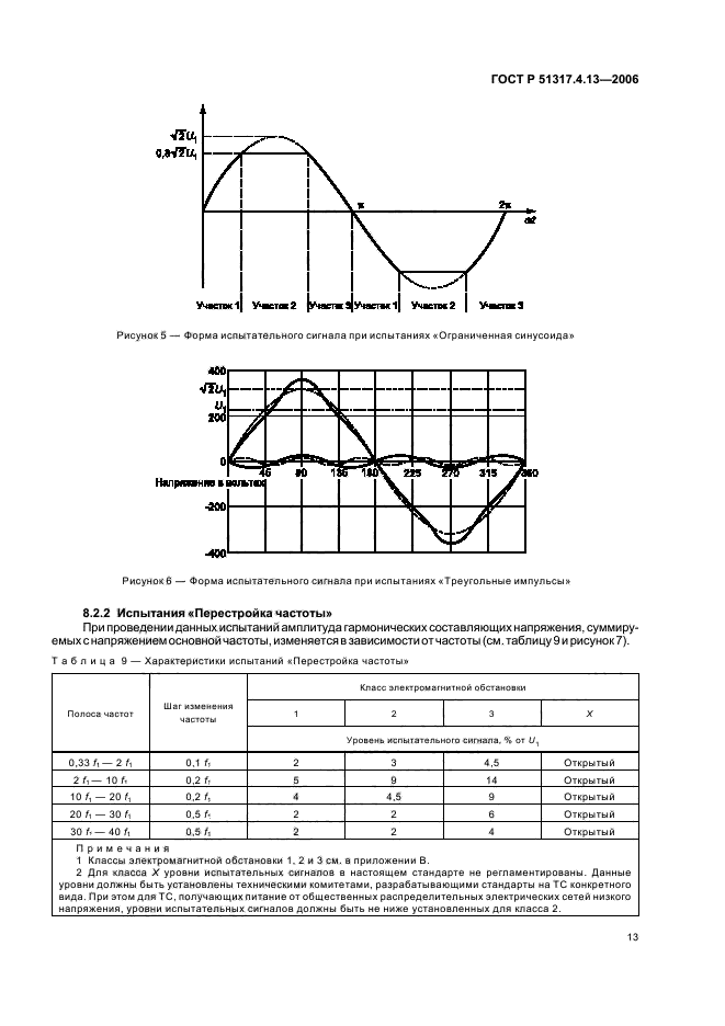 ГОСТ Р 51317.4.13-2006,  17.