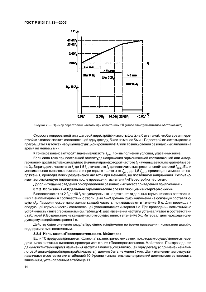 ГОСТ Р 51317.4.13-2006,  18.