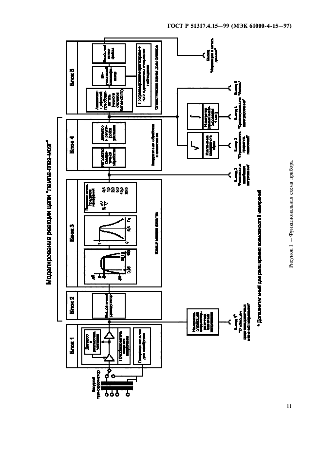 ГОСТ Р 51317.4.15-99,  15.