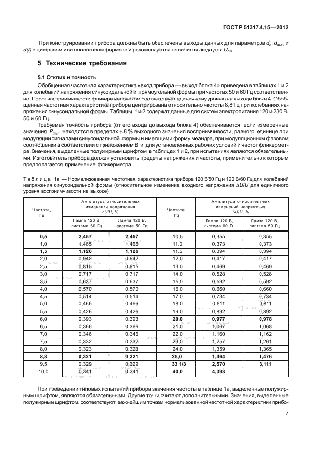 ГОСТ Р 51317.4.15-2012,  12.