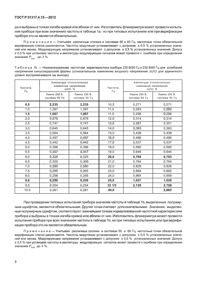 ГОСТ Р 51317.4.15-2012,  13.