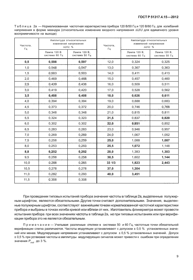 ГОСТ Р 51317.4.15-2012,  14.