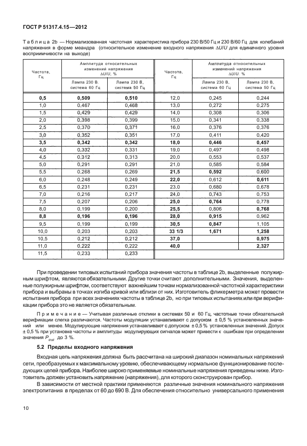 ГОСТ Р 51317.4.15-2012,  15.