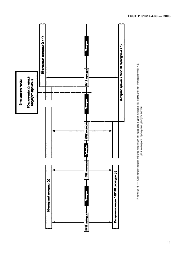 ГОСТ Р 51317.4.30-2008,  16.