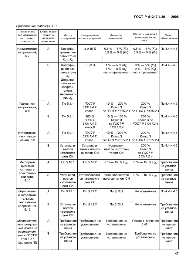 ГОСТ Р 51317.4.30-2008,  52.